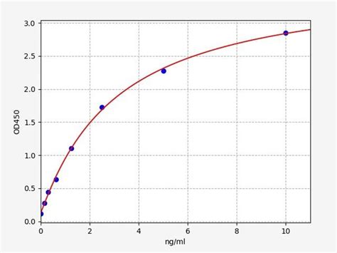 Human tight junction protein 1 (ZO1) ELISA Kit 